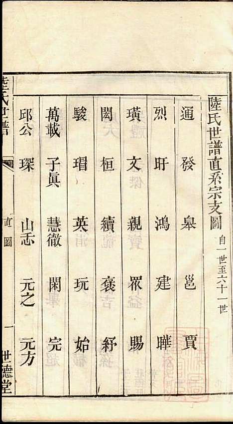 陆氏世谱_陆炜_17册_世德堂_清道光14年(1834_陆氏世谱_五