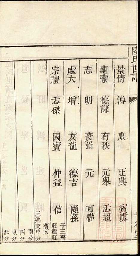 陆氏世谱_陆炜_17册_世德堂_清道光14年(1834_陆氏世谱_五