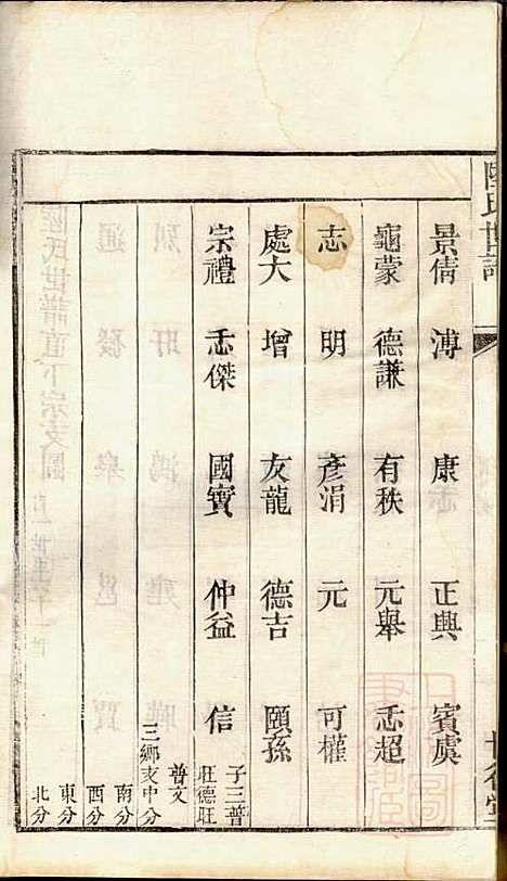 陆氏世谱_陆炜_17册_世德堂_清道光14年(1834_陆氏世谱_六