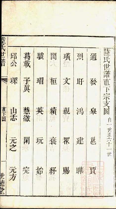 陆氏世谱_陆炜_17册_世德堂_清道光14年(1834_陆氏世谱_七