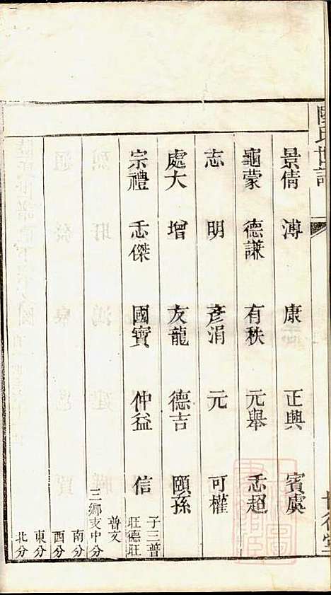 陆氏世谱_陆炜_17册_世德堂_清道光14年(1834_陆氏世谱_七