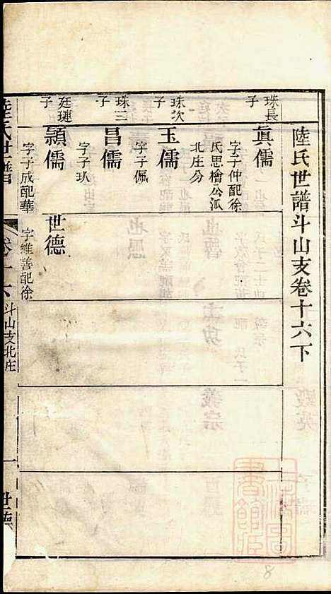 陆氏世谱_陆炜_17册_世德堂_清道光14年(1834_陆氏世谱_八