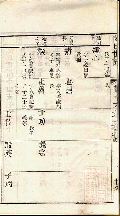 陆氏世谱_陆炜_17册_世德堂_清道光14年(1834_陆氏世谱_八