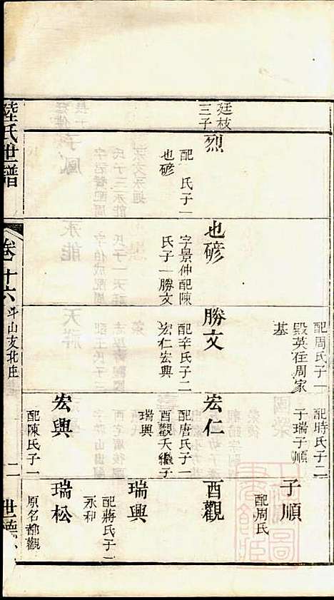 陆氏世谱_陆炜_17册_世德堂_清道光14年(1834_陆氏世谱_八