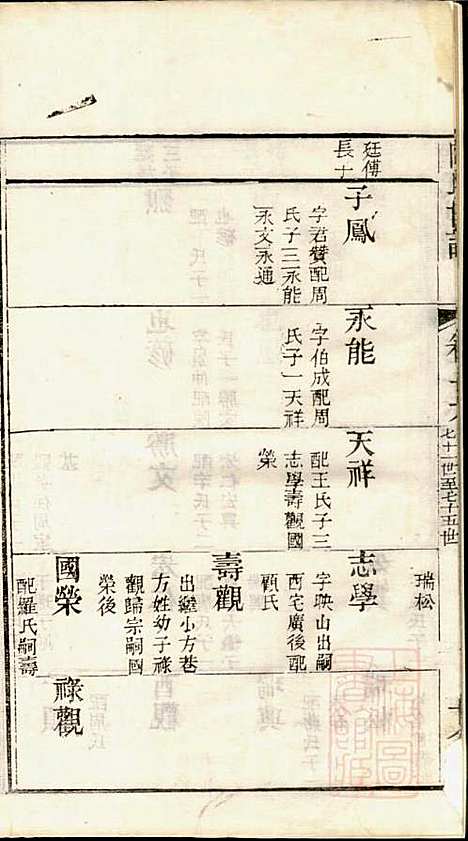 陆氏世谱_陆炜_17册_世德堂_清道光14年(1834_陆氏世谱_八