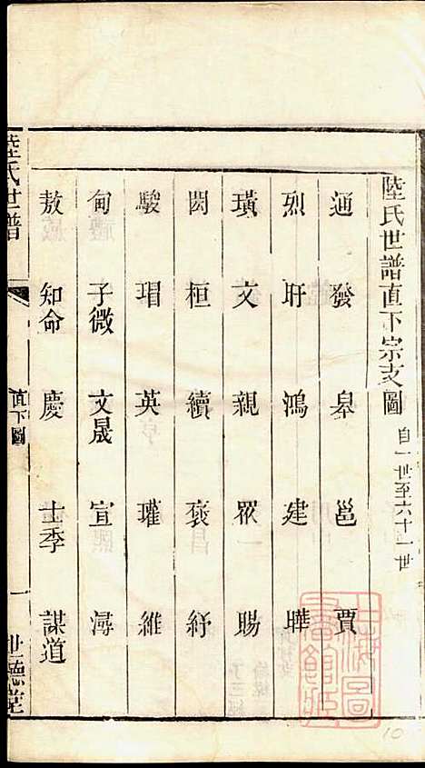 陆氏世谱_陆炜_17册_世德堂_清道光14年(1834_陆氏世谱_十