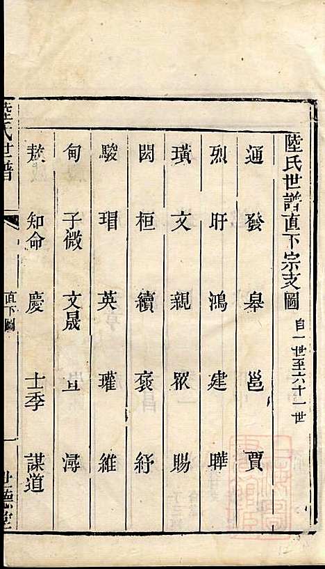 陆氏世谱_陆炜_17册_世德堂_清道光14年(1834_陆氏世谱_十二