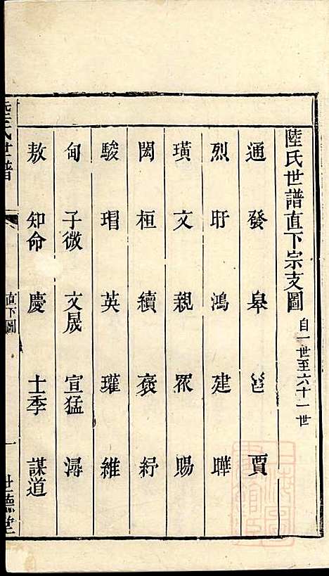 陆氏世谱_陆炜_17册_世德堂_清道光14年(1834_陆氏世谱_十五