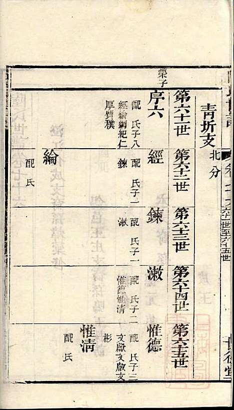 陆氏世谱_陆炜_17册_世德堂_清道光14年(1834_陆氏世谱_十七