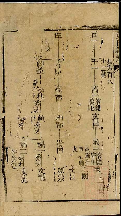 黄氏家乘_黄绮、黄癱_23册_亦政堂_清嘉庆14年(1809_黄氏家乘_一