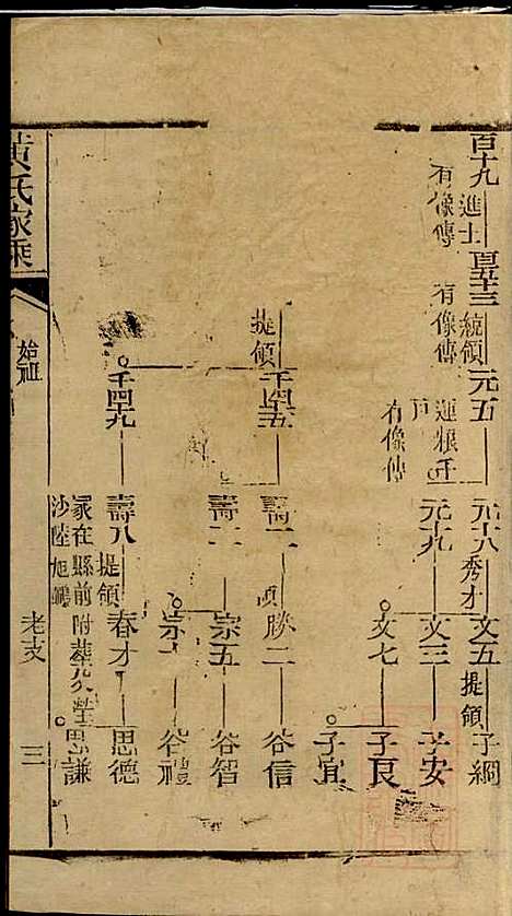 黄氏家乘_黄绮、黄癱_23册_亦政堂_清嘉庆14年(1809_黄氏家乘_一