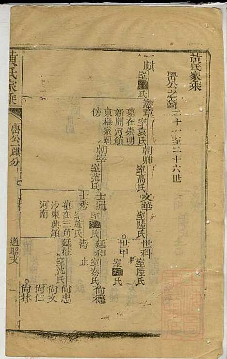 黄氏家乘_黄绮、黄癱_23册_亦政堂_清嘉庆14年(1809_黄氏家乘_五