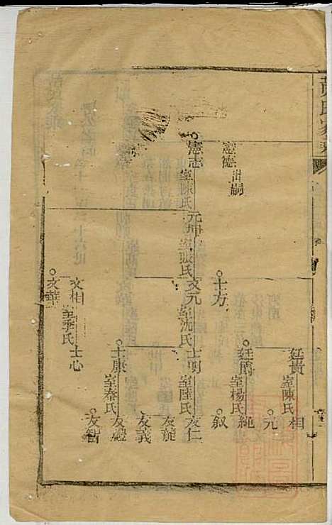 黄氏家乘_黄绮、黄癱_23册_亦政堂_清嘉庆14年(1809_黄氏家乘_五