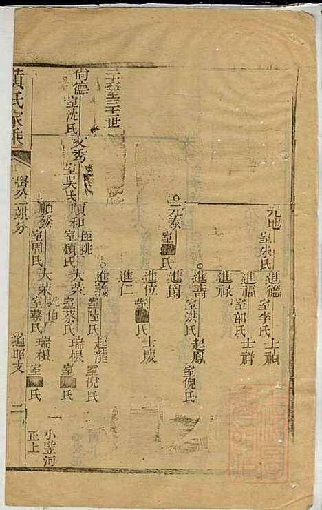 黄氏家乘_黄绮、黄癱_23册_亦政堂_清嘉庆14年(1809_黄氏家乘_五