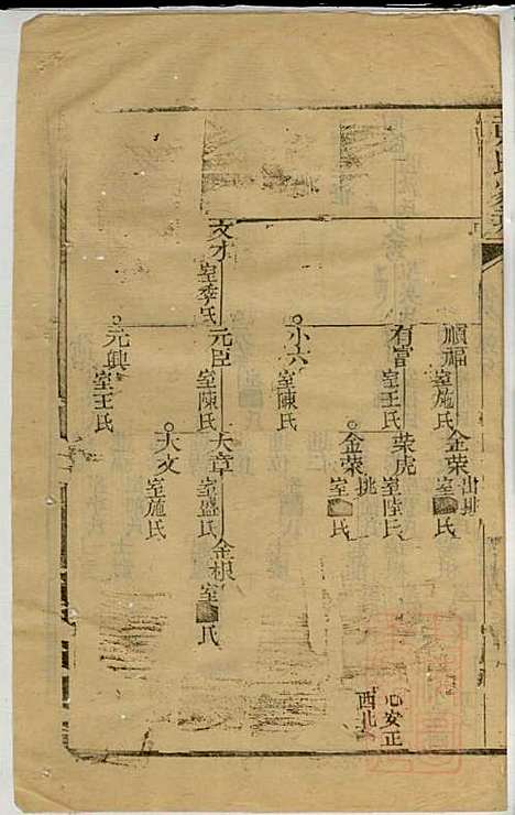 黄氏家乘_黄绮、黄癱_23册_亦政堂_清嘉庆14年(1809_黄氏家乘_五