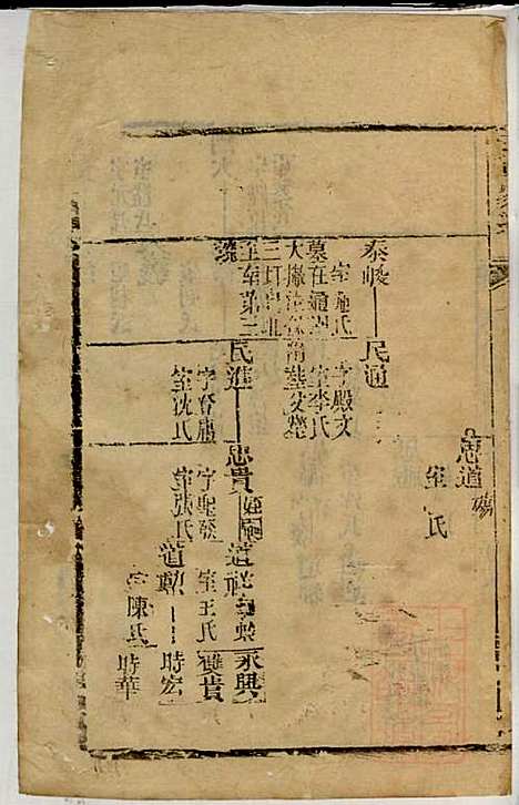 黄氏家乘_黄绮、黄癱_23册_亦政堂_清嘉庆14年(1809_黄氏家乘_七