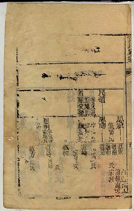 黄氏家乘_黄绮、黄癱_23册_亦政堂_清嘉庆14年(1809_黄氏家乘_七