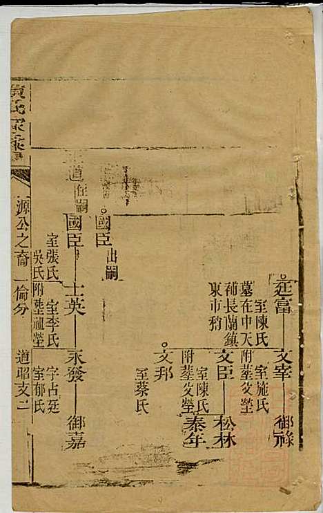 黄氏家乘_黄绮、黄癱_23册_亦政堂_清嘉庆14年(1809_黄氏家乘_十一