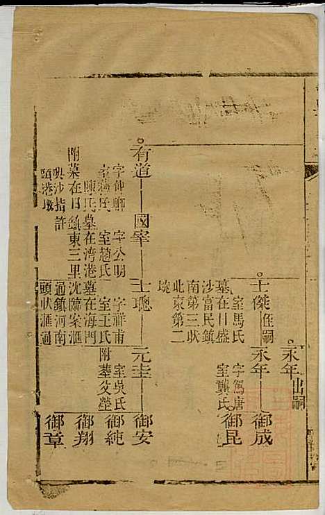 黄氏家乘_黄绮、黄癱_23册_亦政堂_清嘉庆14年(1809_黄氏家乘_十一