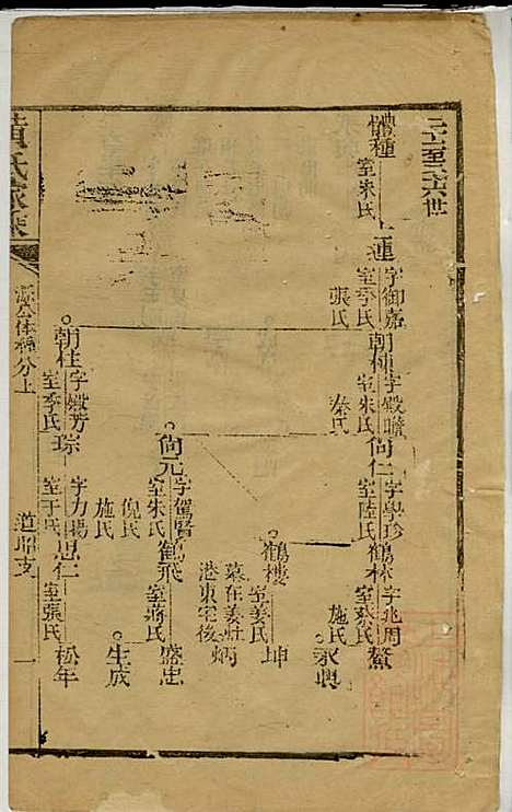 黄氏家乘_黄绮、黄癱_23册_亦政堂_清嘉庆14年(1809_黄氏家乘_十二