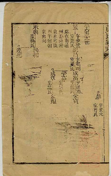 黄氏家乘_黄绮、黄癱_23册_亦政堂_清嘉庆14年(1809_黄氏家乘_十二