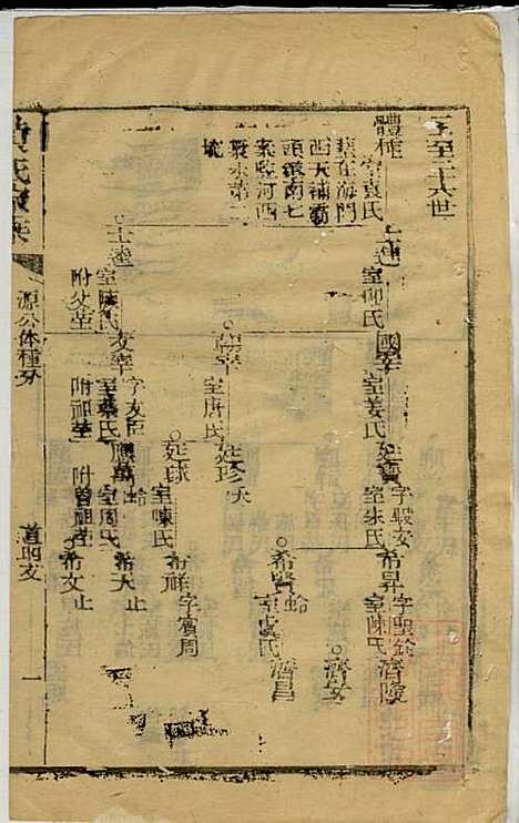 黄氏家乘_黄绮、黄癱_23册_亦政堂_清嘉庆14年(1809_黄氏家乘_十二