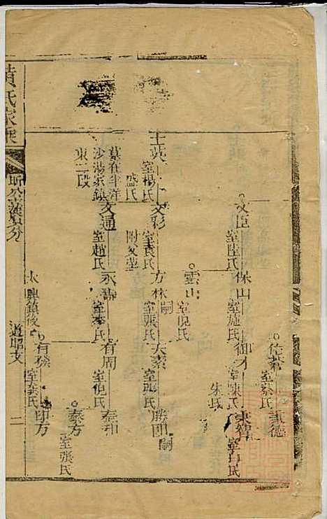 黄氏家乘_黄绮、黄癱_23册_亦政堂_清嘉庆14年(1809_黄氏家乘_十三