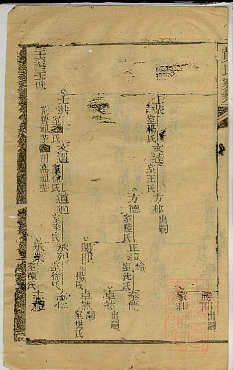 黄氏家乘_黄绮、黄癱_23册_亦政堂_清嘉庆14年(1809_黄氏家乘_十三