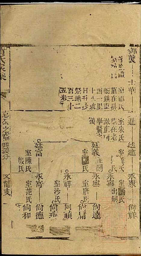 黄氏家乘_黄绮、黄癱_23册_亦政堂_清嘉庆14年(1809_黄氏家乘_十五