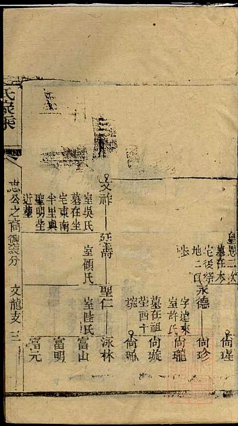 黄氏家乘_黄绮、黄癱_23册_亦政堂_清嘉庆14年(1809_黄氏家乘_十五