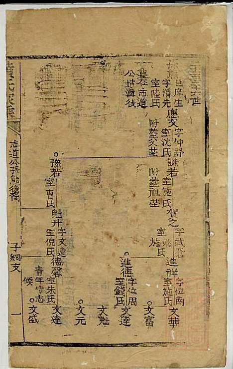 黄氏家乘_黄绮、黄癱_23册_亦政堂_清嘉庆14年(1809_黄氏家乘_十六