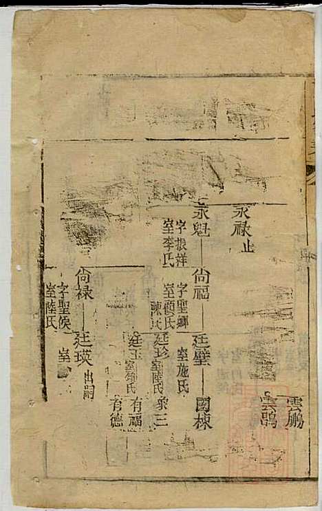 黄氏家乘_黄绮、黄癱_23册_亦政堂_清嘉庆14年(1809_黄氏家乘_十七