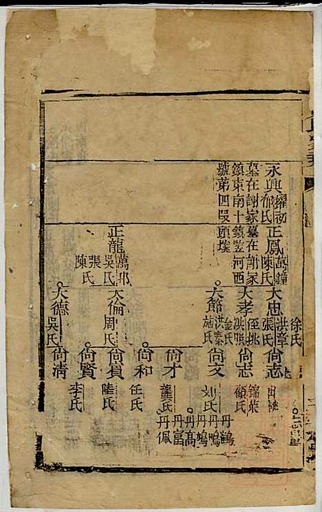 黄氏家乘_黄绮、黄癱_23册_亦政堂_清嘉庆14年(1809_黄氏家乘_十八