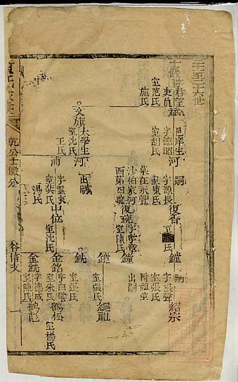 黄氏家乘_黄绮、黄癱_23册_亦政堂_清嘉庆14年(1809_黄氏家乘_十九