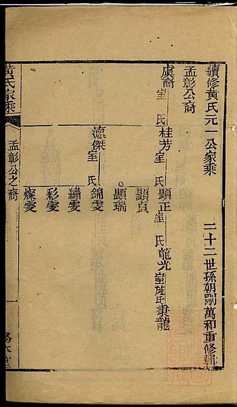 黄氏家乘_黄绮、黄癱_23册_亦政堂_清嘉庆14年(1809_黄氏家乘_二十