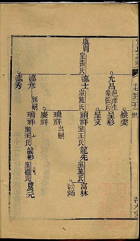 黄氏家乘_黄绮、黄癱_23册_亦政堂_清嘉庆14年(1809_黄氏家乘_二十