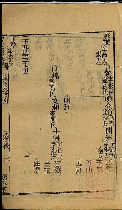 黄氏家乘_黄绮、黄癱_23册_亦政堂_清嘉庆14年(1809_黄氏家乘_二十