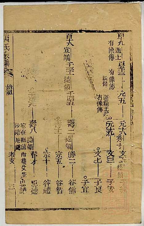 黄氏家乘_黄绮、黄癱_23册_亦政堂_清嘉庆14年(1809_黄氏家乘_二一