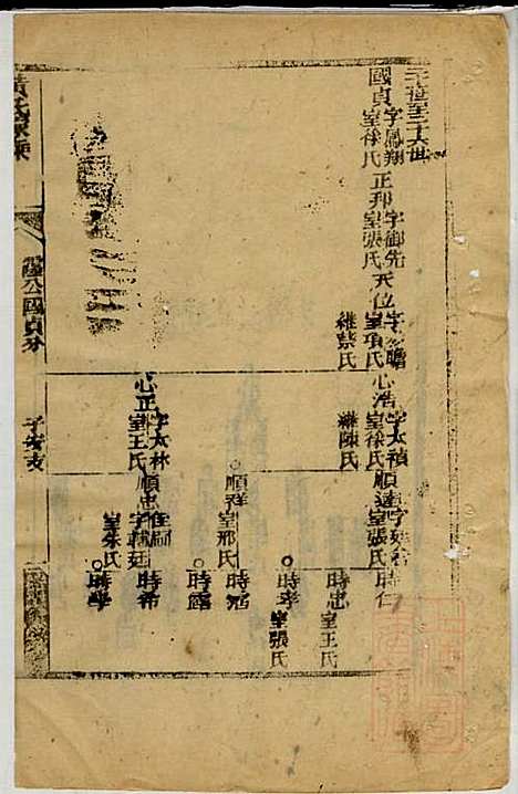 黄氏家乘_黄绮、黄癱_23册_亦政堂_清嘉庆14年(1809_黄氏家乘_二二