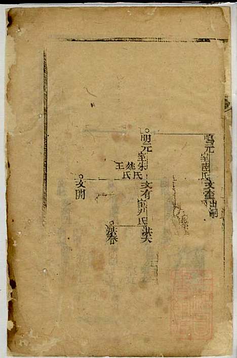 黄氏家乘_黄绮、黄癱_23册_亦政堂_清嘉庆14年(1809_黄氏家乘_二三