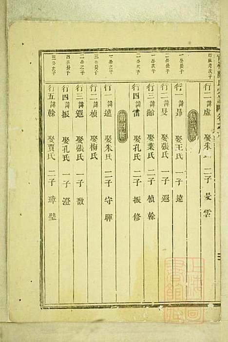 官桥陈氏宗谱_陈人宰_29册_东阳陈氏_清同治10年(1871_官桥陈氏家谱_五