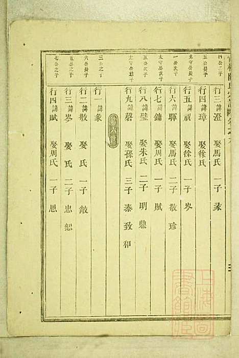 官桥陈氏宗谱_陈人宰_29册_东阳陈氏_清同治10年(1871_官桥陈氏家谱_五