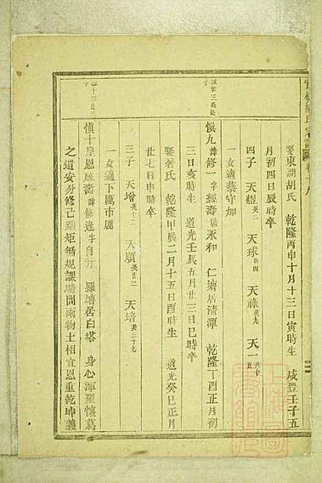 官桥陈氏宗谱_陈人宰_29册_东阳陈氏_清同治10年(1871_官桥陈氏家谱_十八