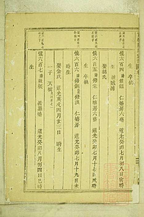 官桥陈氏宗谱_陈人宰_29册_东阳陈氏_清同治10年(1871_官桥陈氏家谱_十九