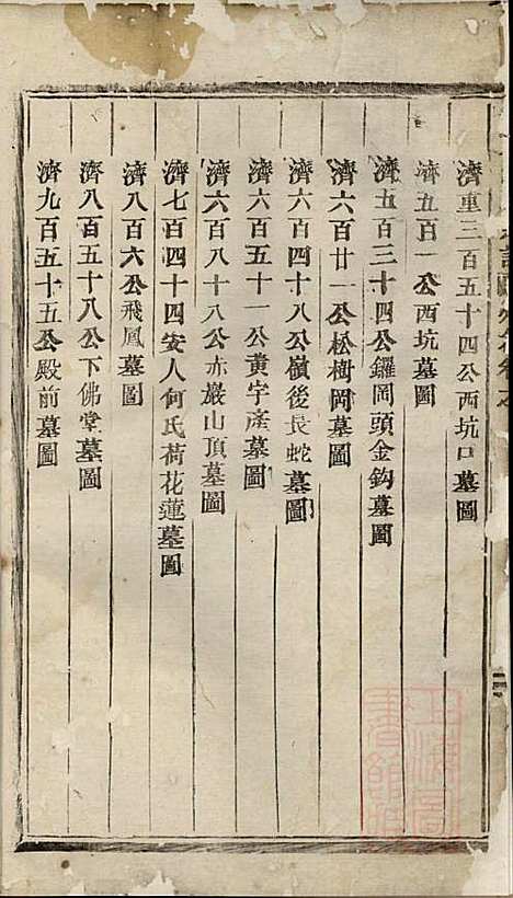 安文陈氏宗谱_18册_东阳陈氏_清同治9年(1870_安文陈氏家谱_七