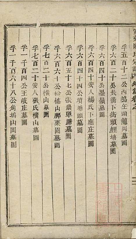 安文陈氏宗谱_18册_东阳陈氏_清同治9年(1870_安文陈氏家谱_八