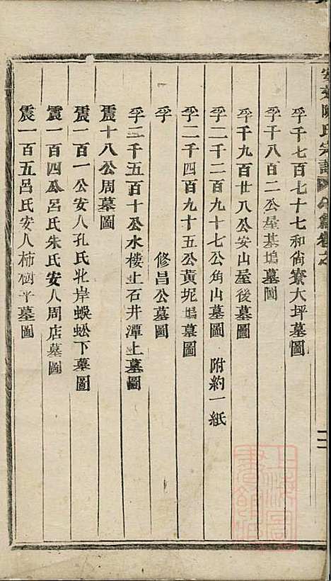 安文陈氏宗谱_18册_东阳陈氏_清同治9年(1870_安文陈氏家谱_八