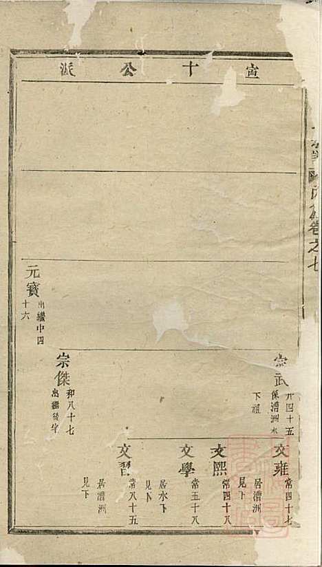 安文陈氏宗谱_18册_东阳陈氏_清同治9年(1870_安文陈氏家谱_九