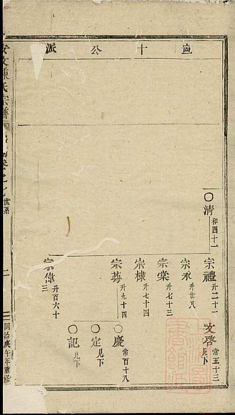 安文陈氏宗谱_18册_东阳陈氏_清同治9年(1870_安文陈氏家谱_九