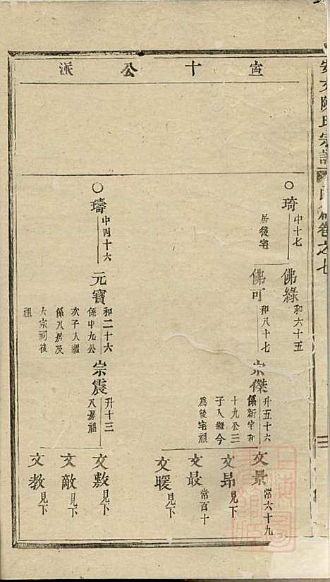 安文陈氏宗谱_18册_东阳陈氏_清同治9年(1870_安文陈氏家谱_九